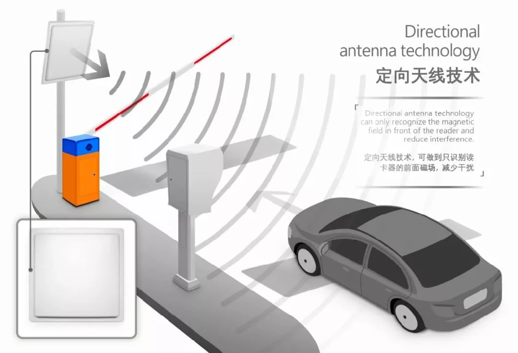 Baixo valor de radiação UHF Long Range Reader 15m Distância de detecção para gestão de estacionamento 6